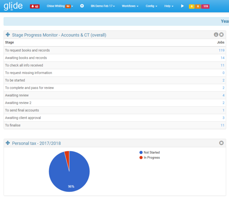 Example dashboard snippet