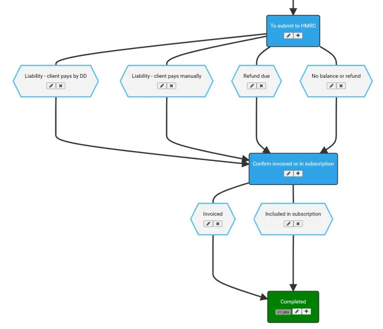 Email send on workflow action